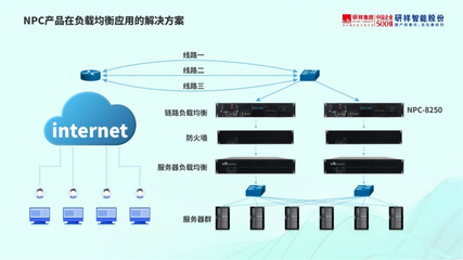 算力時代下，研祥智能均衡網絡平穩運行的解決方案