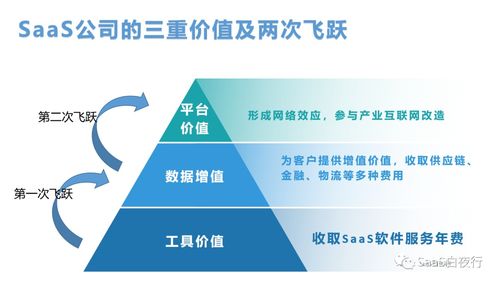 SaaS創業路線圖第120篇 中國SaaS公司的互聯網特性與軟件服務