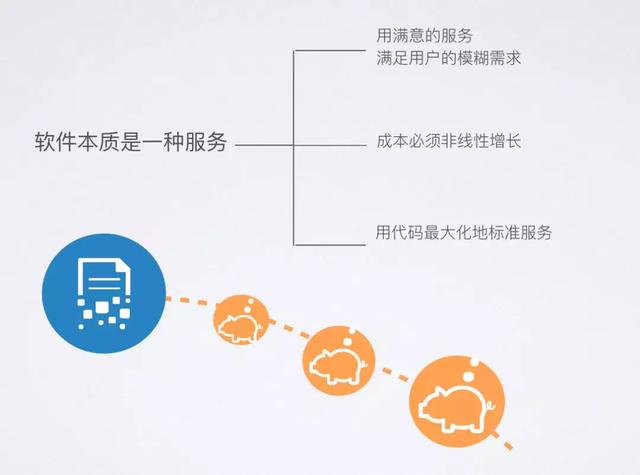 B2B企業的核心壁壘到底是什么？以軟件服務為例